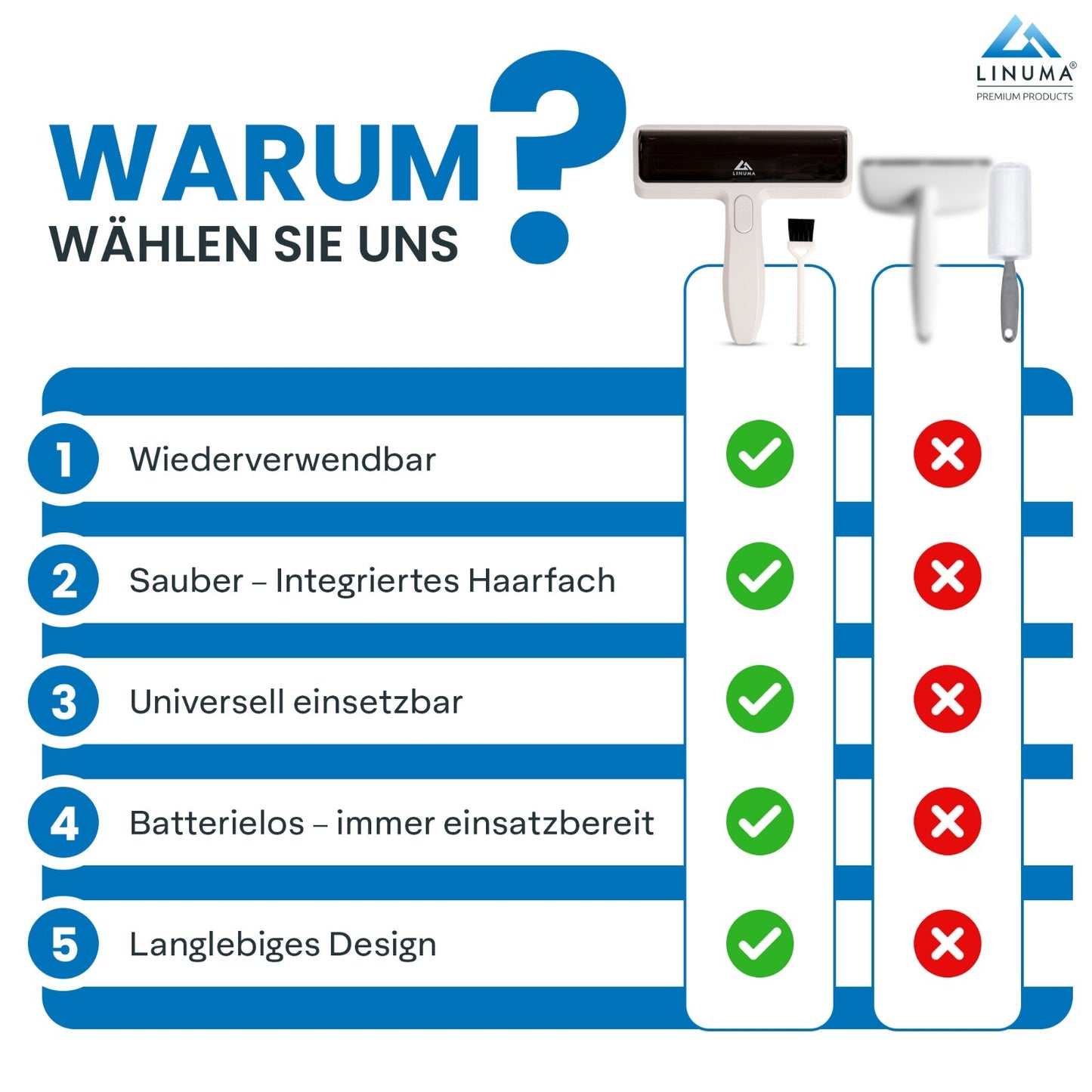 LINUMA® Tierhaarentferner PRO Fusselrolle